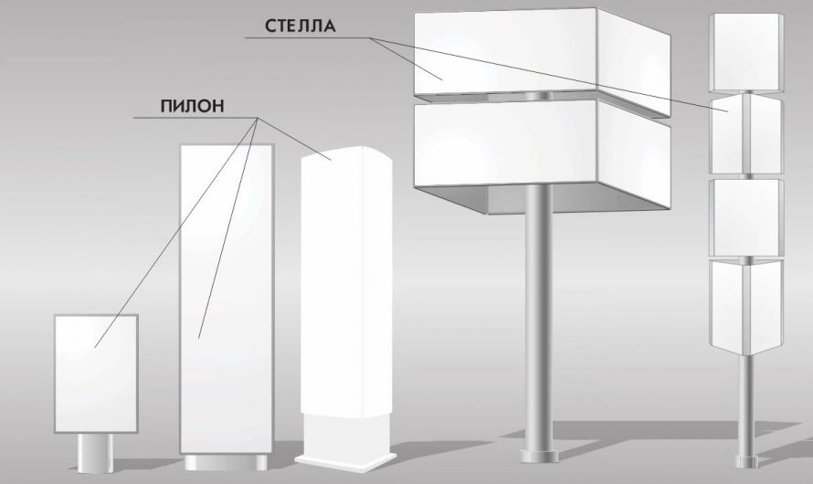 Эффективные рекламные конструкции и стенды: виды, функции и преимущества
